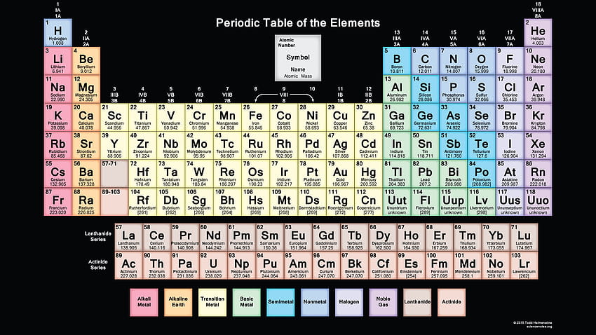 Periodic Table HD wallpaper