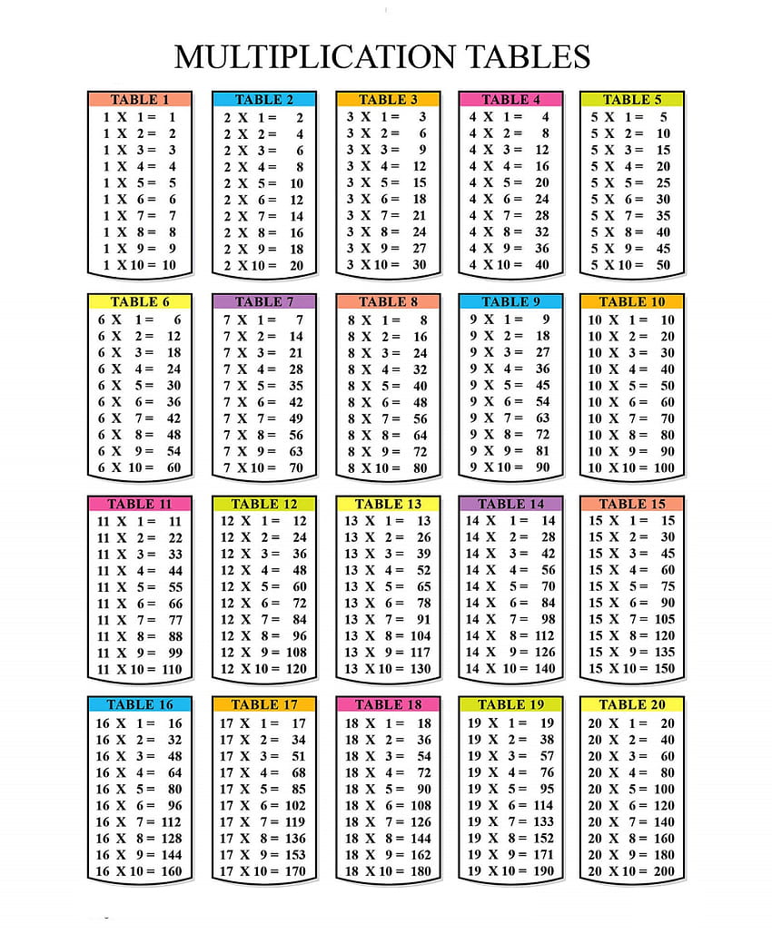 Times Table Chart 1, multiplication HD phone wallpaper