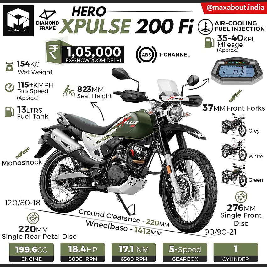 Hero XPulse 200 Fi Specs & Price in India HD phone wallpaper