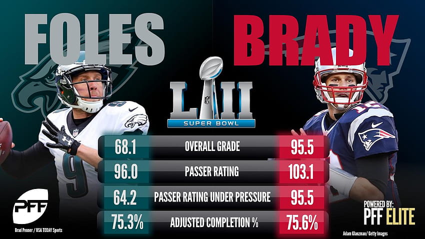 PFF's ultimate visual preview for Super Bowl LII, super bowl 53 HD wallpaper