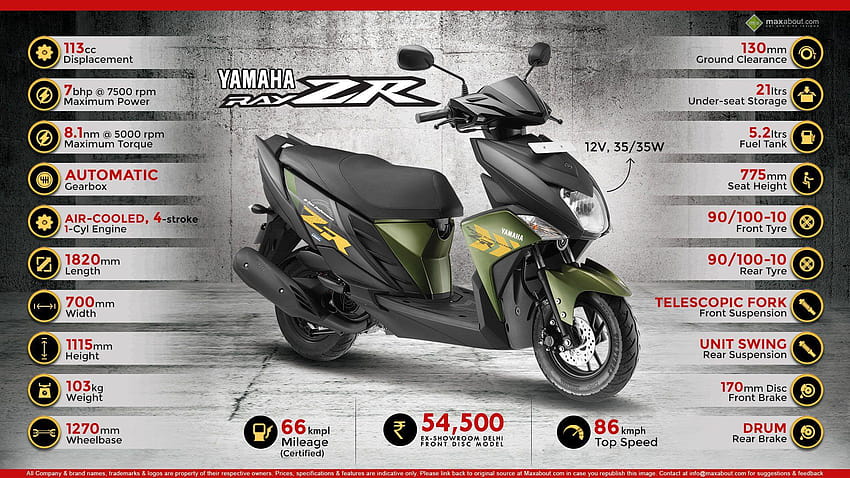 Quick Facts About Yamaha Ray ZR HD wallpaper