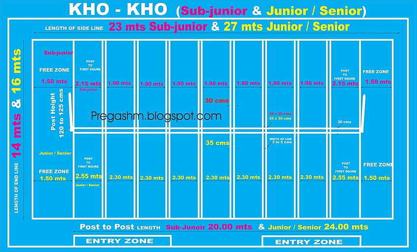 hasil pengukuran tanah kho kho junior Wallpaper HD
