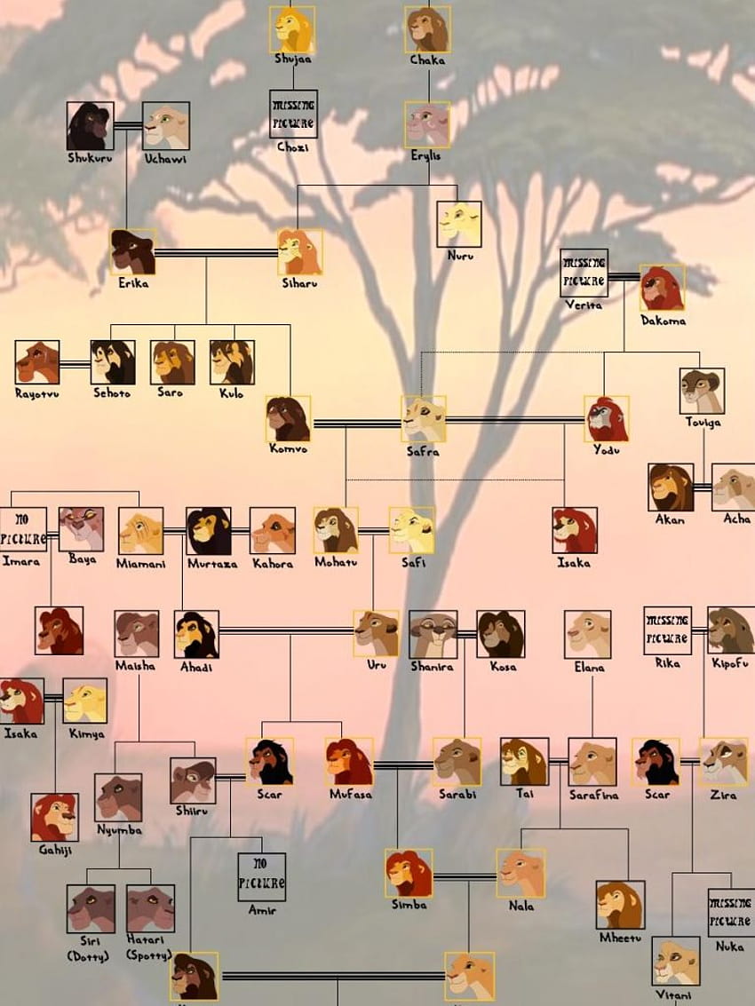 COOL Royal Family Tree [909x1445] for your HD phone wallpaper