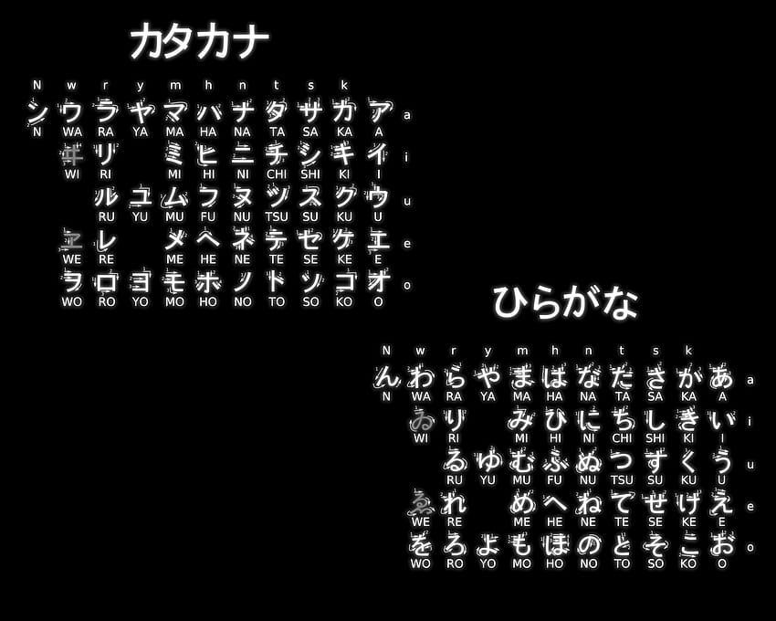 Японска информация за хирагана писане на катакана HD тапет