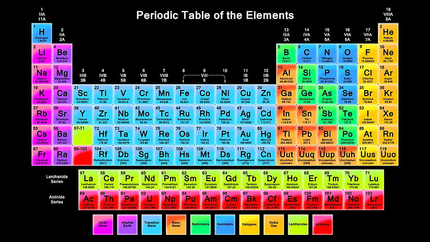 Tabel Periodik Resolusi Tinggi, latar belakang tabel periodik Wallpaper HD