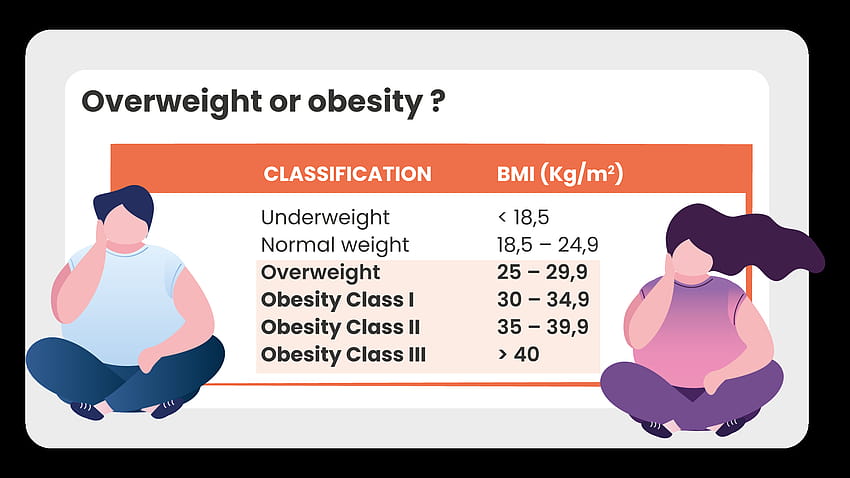 Inositole, Übergewicht und Fettleibigkeit, BMI HD-Hintergrundbild