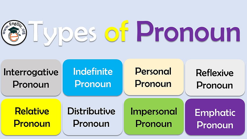 Subject Pronouns. - ppt video online download