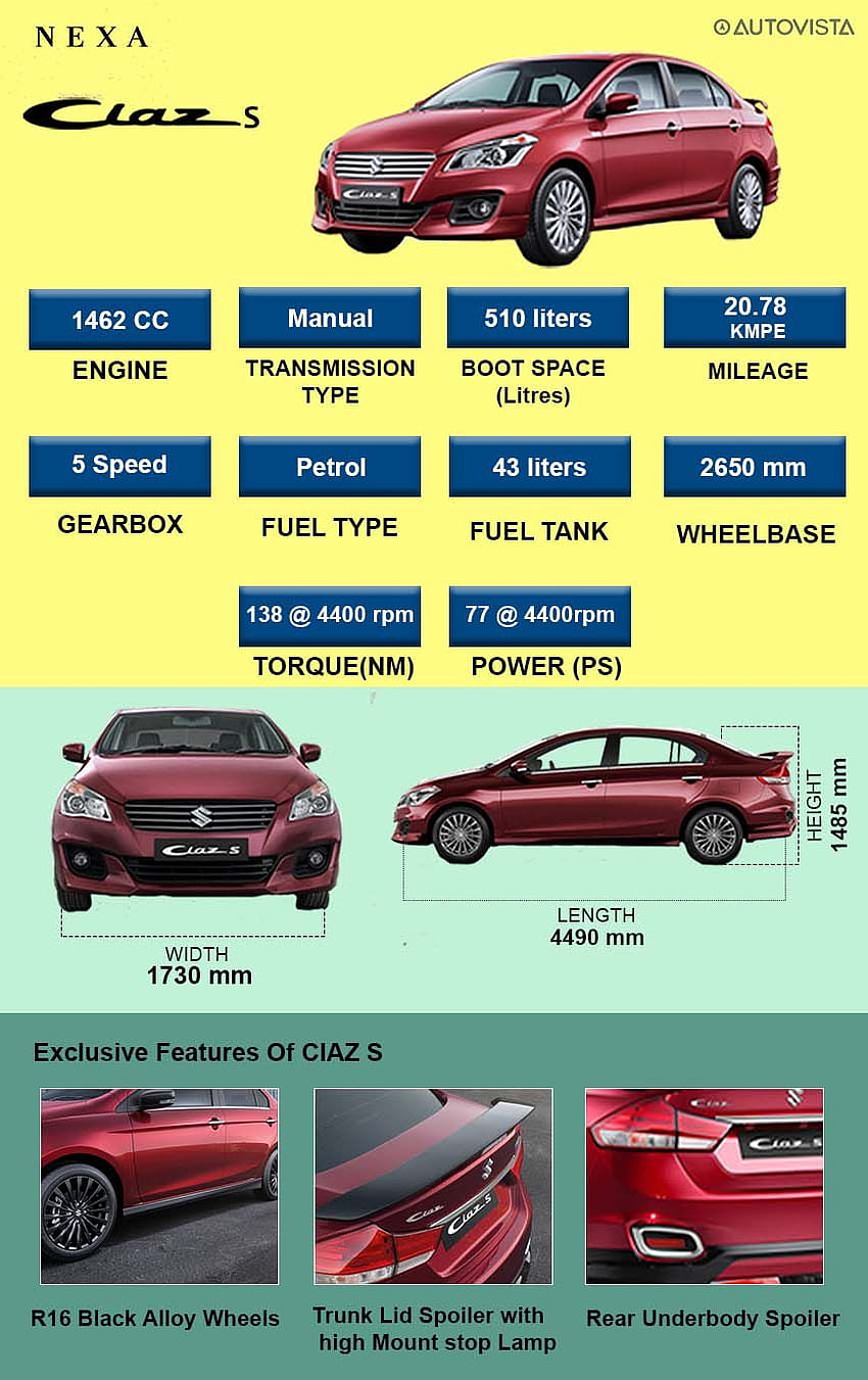 Used Maruti Suzuki Ciaz Zeta Petrol BS IV in Noida 2024 model, India at  Best Price.