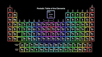 Periodic Table Elements Vector Hd Images, Periodic Table Of Elements Vector  Png Image Design, Periodic Table, Table Of Elements, Periodic Table Of  Elements Vector Png Image PNG Image For Free Download