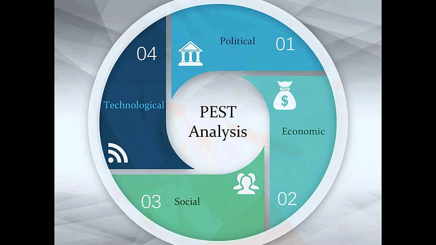 SWOT and PEST Analysis for Your Small Business, amazing swot HD wallpaper
