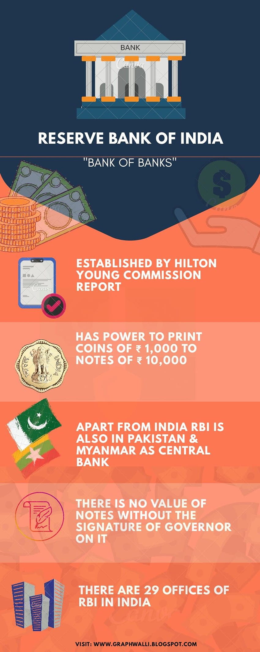 คุณรู้อะไรเกี่ยวกับธนาคาร RBI! ธนาคารสำรองของอินเดีย วอลล์เปเปอร์โทรศัพท์ HD