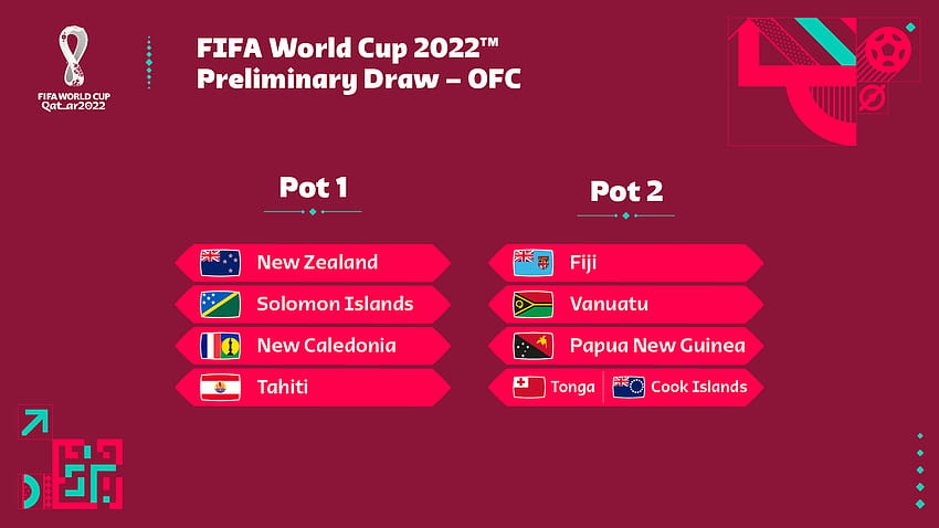 WATCH LIVE: FIFA World Cup Qatar 2022™ OFC Preliminary Draw HD wallpaper