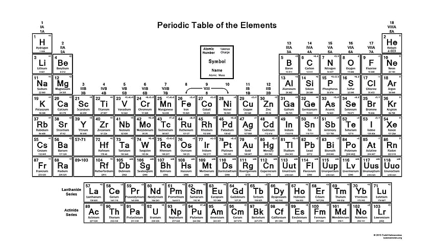 Printable periodic table labeled HD wallpaper