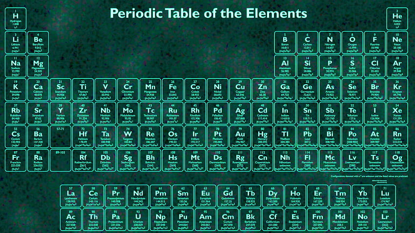 Tabela periódica dos elementos Metais Novos elementos metálicos Notas científicas papel de parede HD