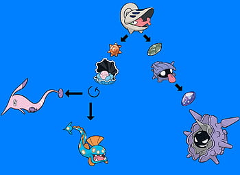 pokemon shelmet evolution