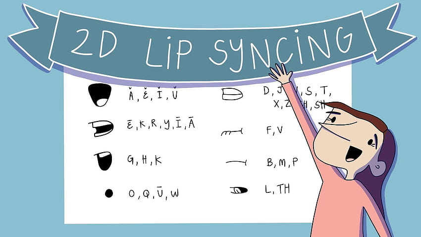 Animate 2D Lip Syncing: FlipaClip on iPad, lip sync chart cartoon HD  wallpaper | Pxfuel