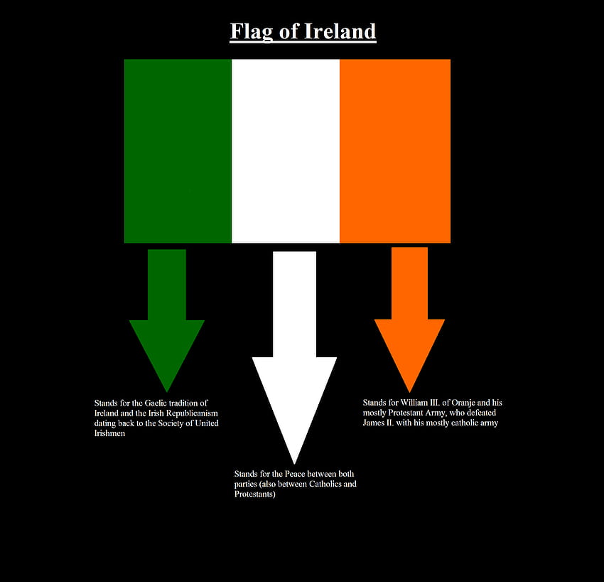 Since it's St. Paddy's day this is the meaning of the Irish flag, irish harp HD wallpaper
