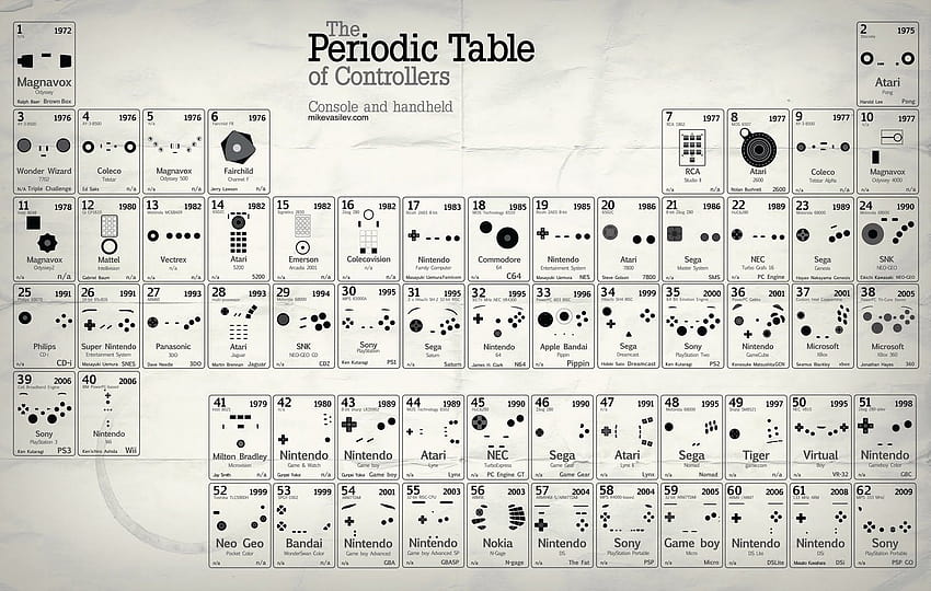 56 PERIODIC TABLE OF HANGUL , OF PERIODIC HD wallpaper | Pxfuel