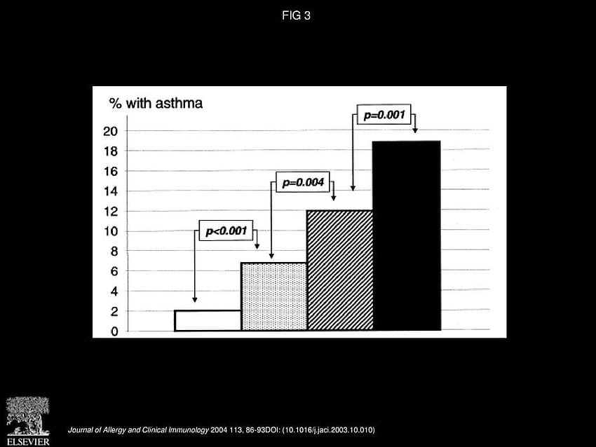 Associazione tra asma e rinite secondo la sensibilizzazione atopica in una popolazione, Klaus von Hertzen Sfondo HD
