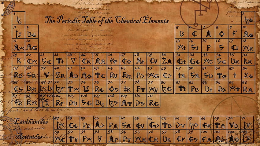sheet, elements, chemistry, vintage, Periodic, table of elements, section style in resolution 1920x1080, chemie HD wallpaper