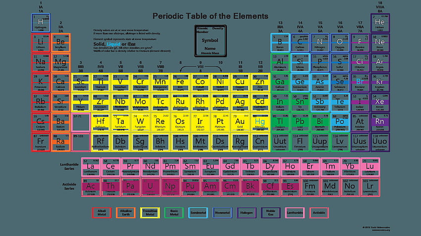 1920x1080 Resolution dota 2, periodic table of the heroes, inscriptions  1080P Laptop Full HD Wallpaper - Wallpapers Den