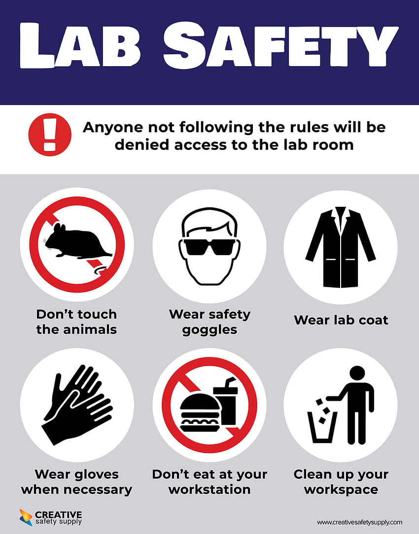 Lab Safety HD phone wallpaper