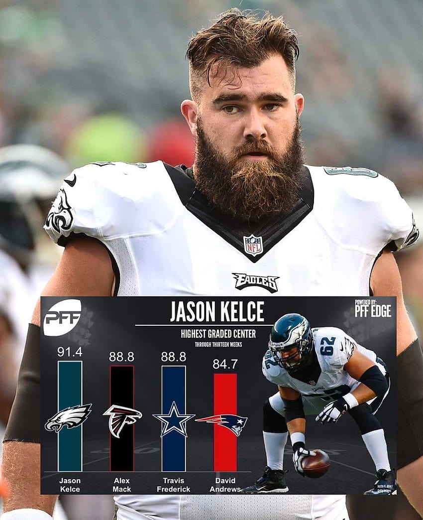 100 Jason Kelce Wallpapers  Wallpaperscom