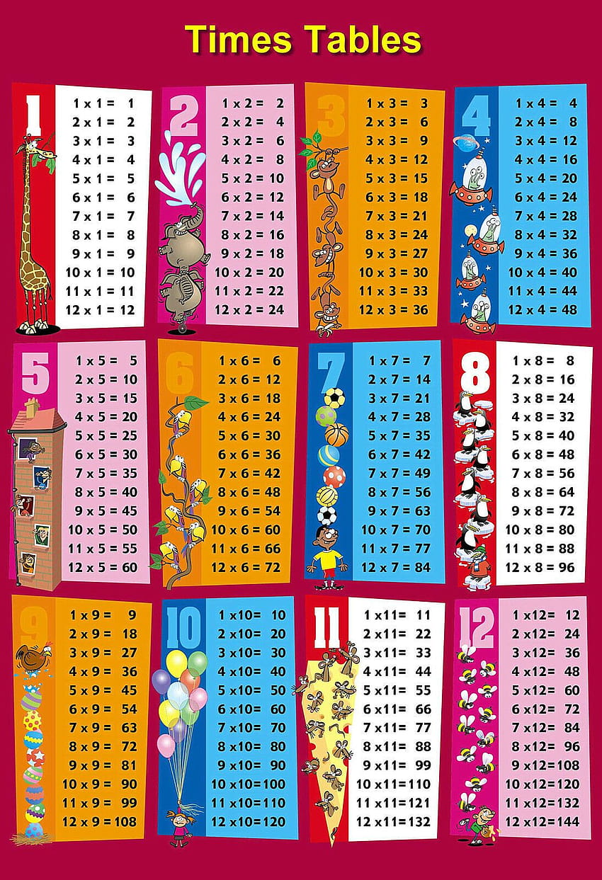 Times Tables Chart Printable A3, multiplication chart HD phone ...