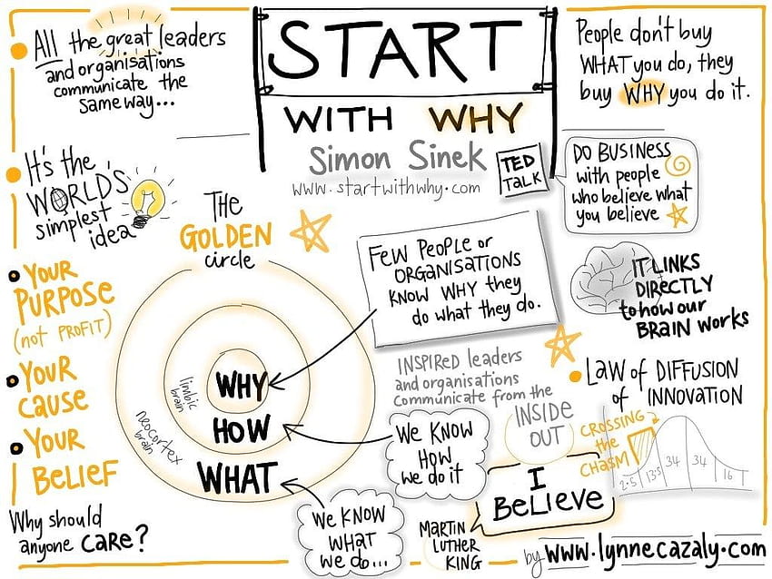 Labs Library: “Start with Why” by Simon Sinek HD wallpaper