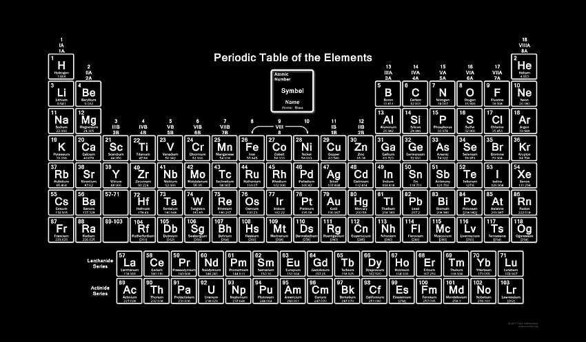 Tavola periodica ...pinterest, elementi della tavola periodica Sfondo HD