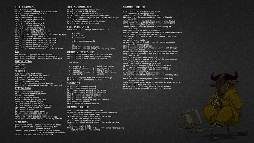The Best Linux Blog In the Unixverse on Twitter:, cheat sheet HD wallpaper