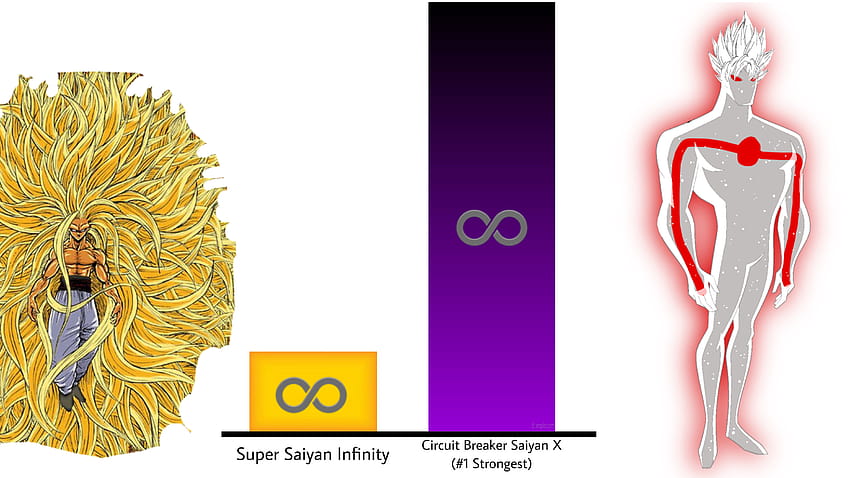 Super Saiyan Infinity Wallpapers - Top Free Super Saiyan Infinity  Backgrounds - WallpaperAccess