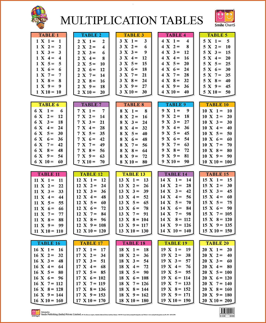 multiplication chart HD phone wallpaper