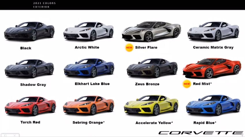 L'équipe Corvette partage ses statistiques 2020 et ses couleurs 2021 lors du séminaire Michelin Bash - National Corvette Museum Fond d'écran HD
