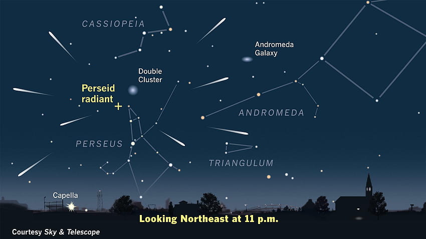 Wielki pokaz” przewidziany dla szczytu meteorytów Perseidów w dniach 12–13 sierpnia, deszcz meteorów Perseidów 2019 Tapeta HD