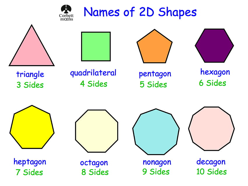 Triângulo de Formas 2D papel de parede HD