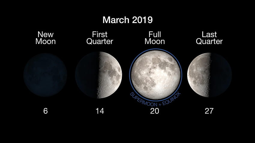 What's Up: March 2019 Skywatching from NASA, full moon march 2019 HD wallpaper