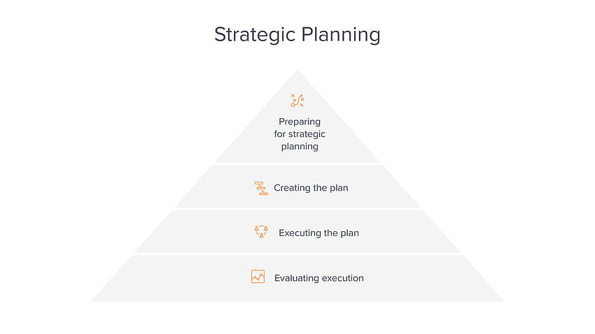 What is Strategic Planning? The Complete Guide HD wallpaper | Pxfuel