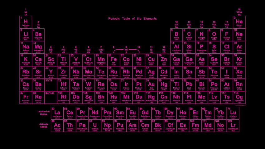 Неонова цветна периодична таблица, цветен люляк HD тапет