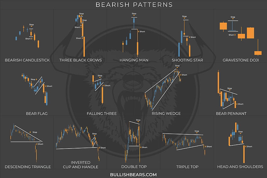 Candlesticks Patterns Courses and Stock Charts eBook HD wallpaper