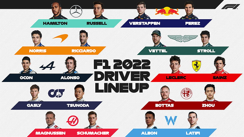 F1 2022: Complete driver line up, formula 1 drivers 2022 HD wallpaper ...