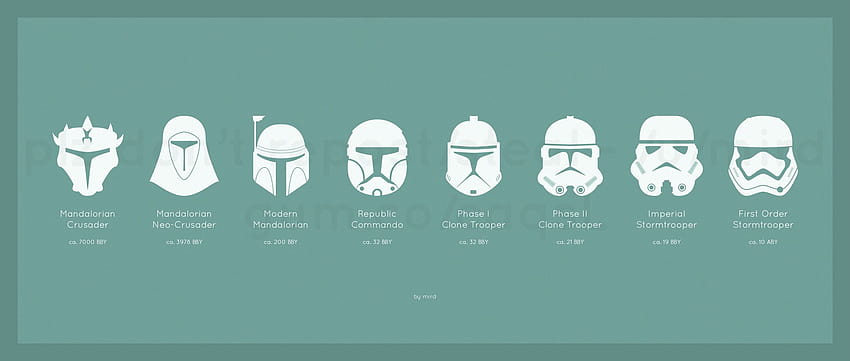 Evolution of Military Helmet Design from Mandalorian Crusaders to First Order Stormtroopers, evolution of the stormtrooper HD wallpaper