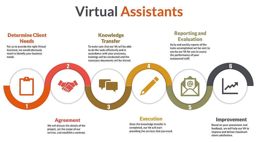 Be your virtual assistant by Unitedleaderllc HD wallpaper | Pxfuel