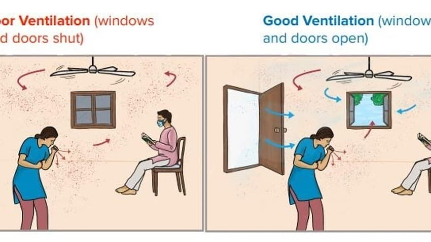 How does bad ventilation spread Covid? Govt's principal scientific advisor explains HD wallpaper