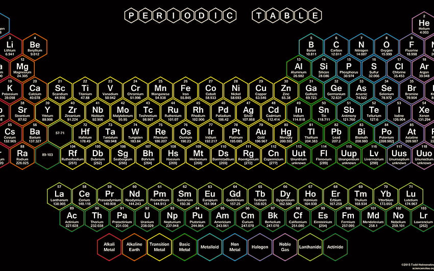 Neon Hexagon Periodic Table, kimia HD wallpaper | Pxfuel