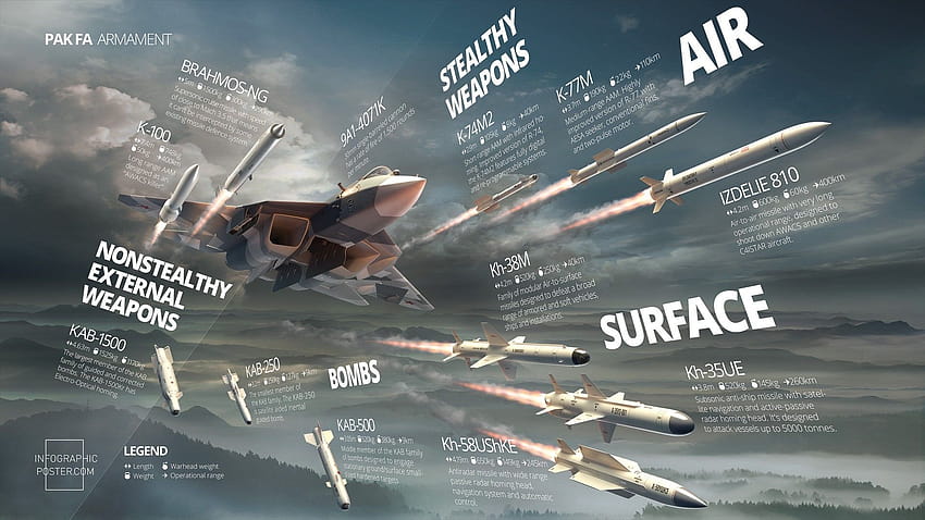 fighter jet missiles HD wallpaper
