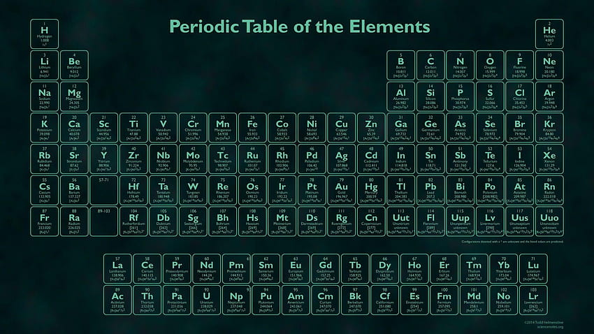 Periodic Table Of Elements Backgrounds Refrence Periodic HD wallpaper