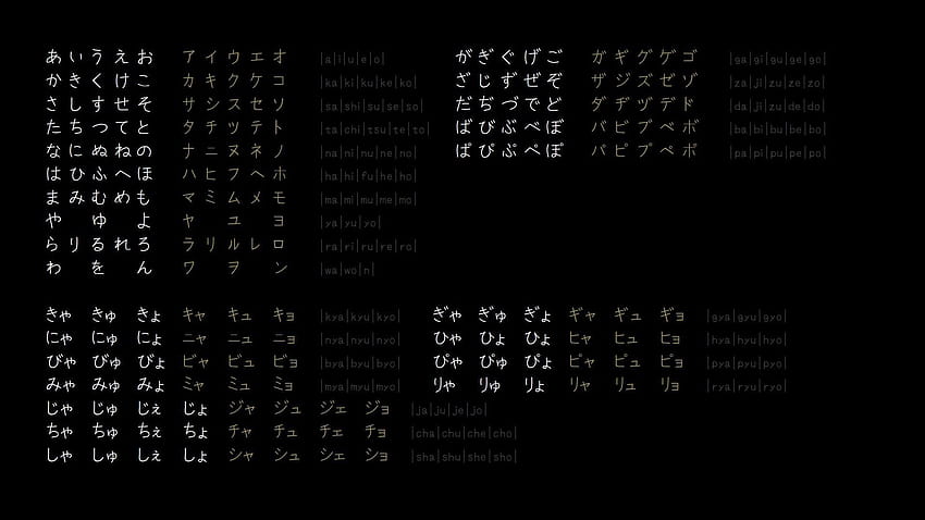 hiragana, Katakana, Kana / dan Mobile, anime hiragana Wallpaper HD