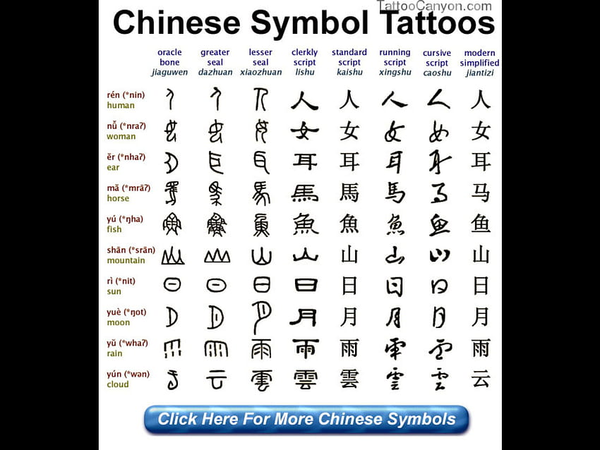 Japanese Tattoo Symbols • Globerove.com