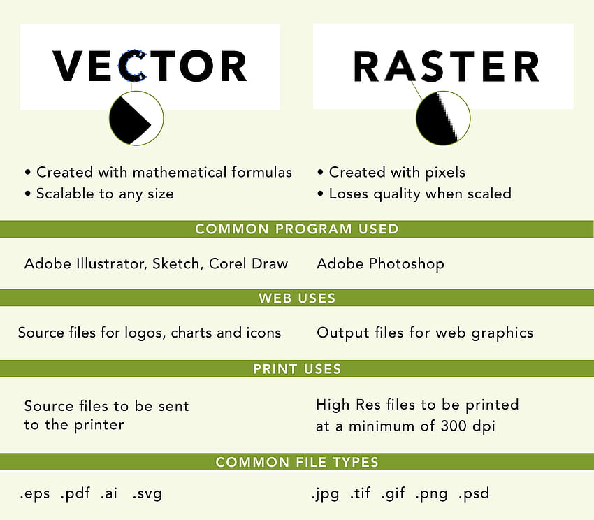 Vector vs Raster. ¿Cual es la diferencia? fondo de pantalla